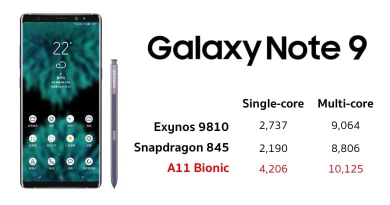 samsung-galaxy-note-9-benchmark-scores