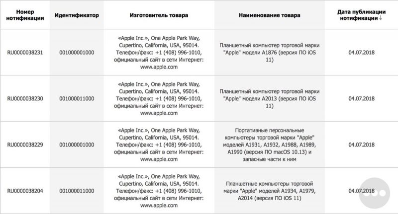 eec-filing-2018-macs-ipads-800x431