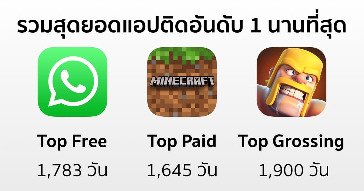 number-one-grossing-apps-worldwide 3