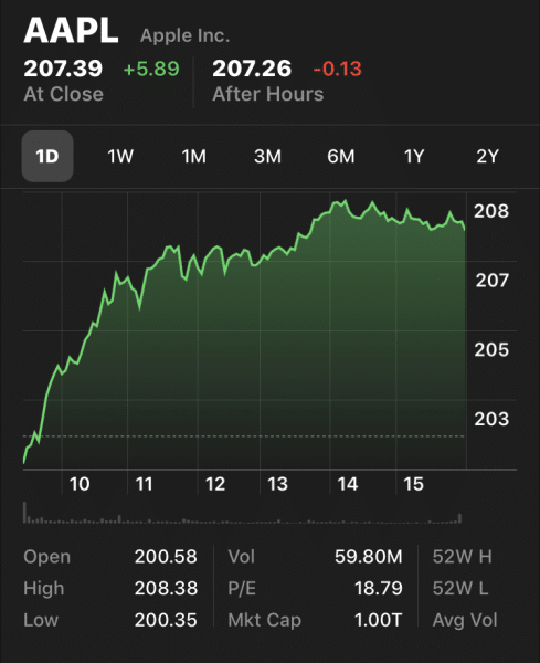 aapl-1-trillion-dollars