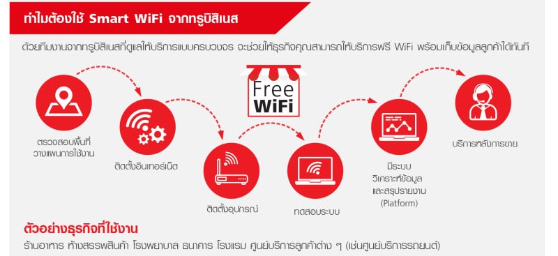 Wifi-factsheet(9Jul18)v3P2-2