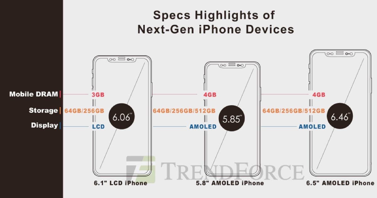 trendforce-2018-iphones