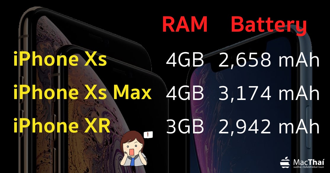 iphone-xs-xs-max-xr-ram-and-battery-mah