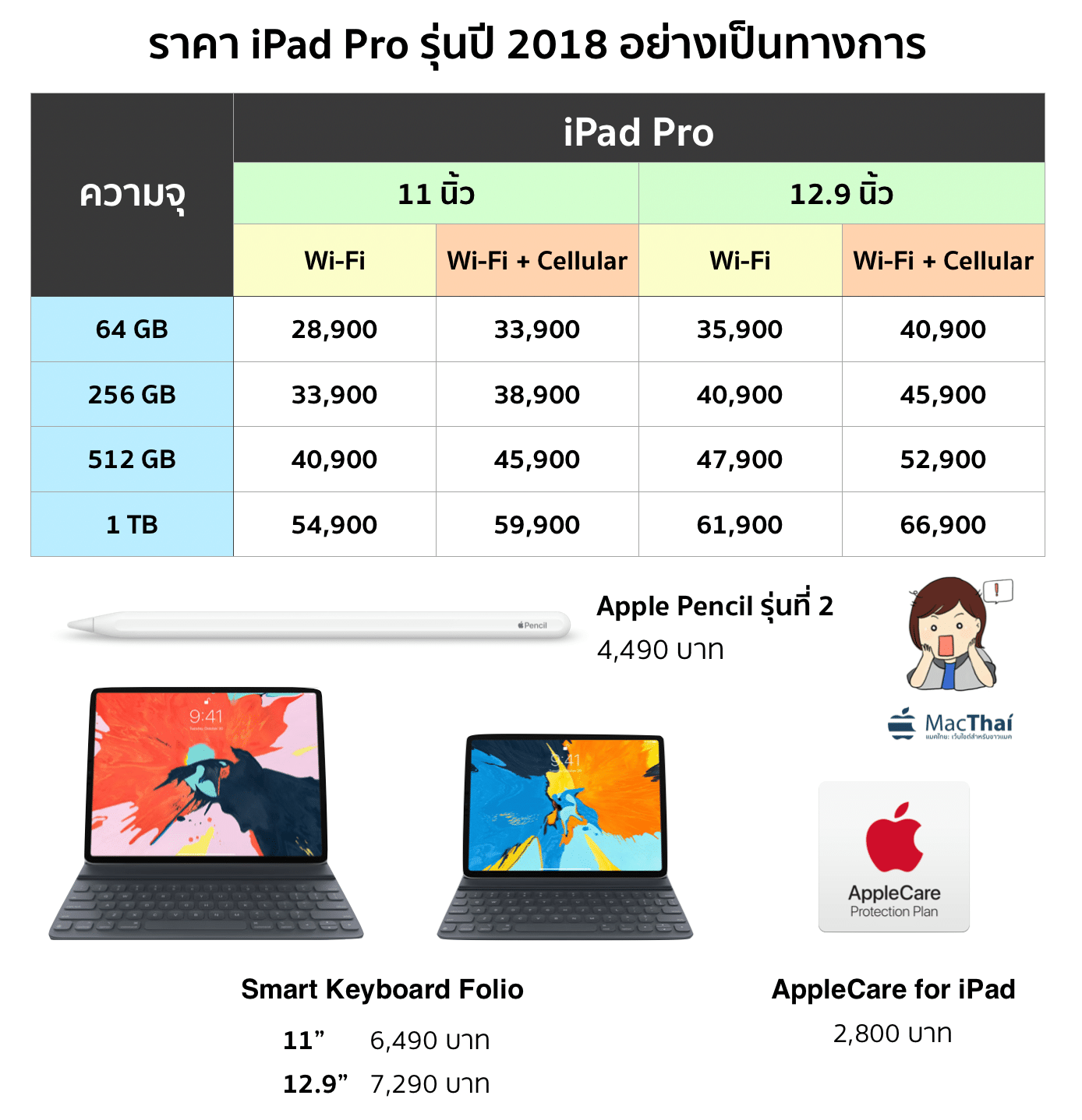 ipad pro 2018 price