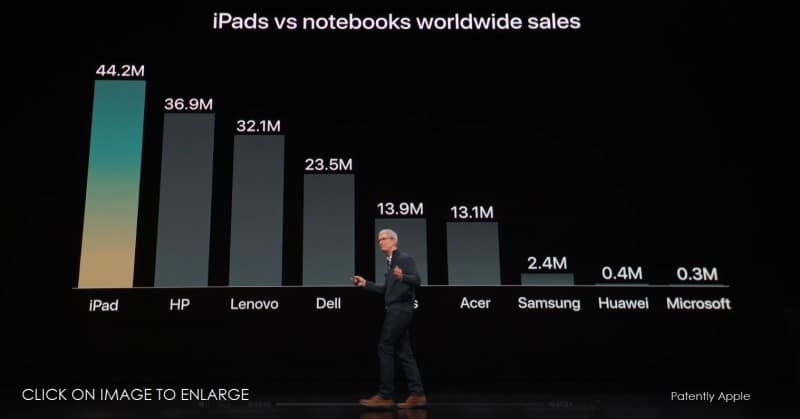 ipad-vs-notebook