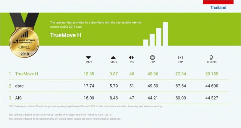 truemove-h-win-nperf-speed-test-3