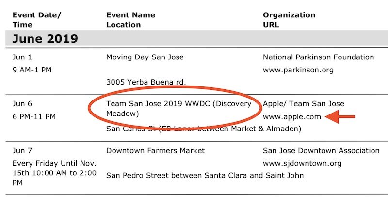 wwdc-evidence-2019-800x414