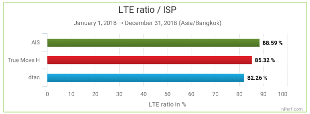 nperf-mobile-internet-thailand-rank-truemove-h-as-number-1-6