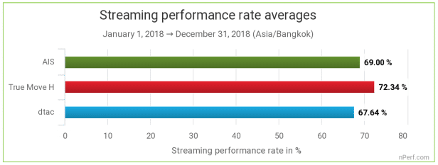 nperf-mobile-internet-thailand-rank-truemove-h-as-number-1-7