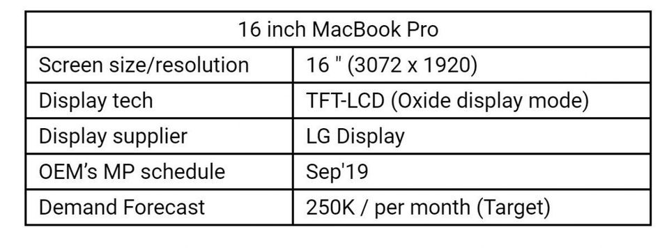 ihs-16-inch-macbook-pro