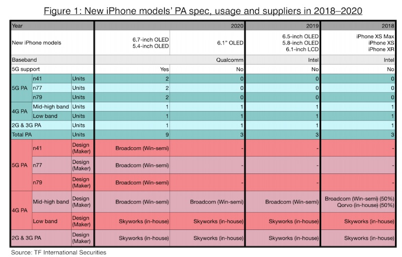 kuo-2020-iphones