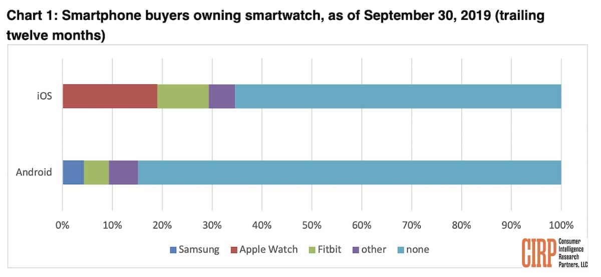 cirp-apple-watch