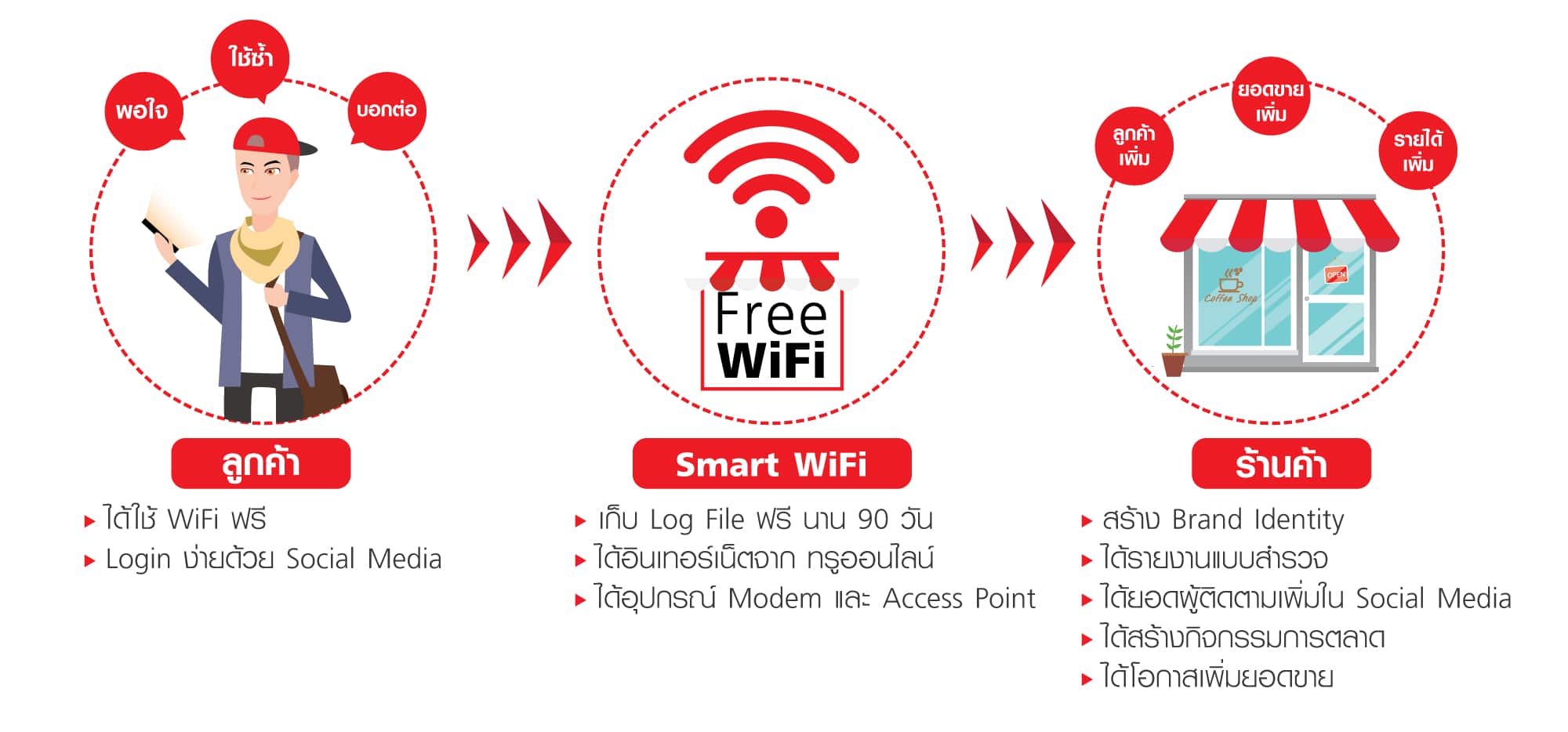 smart-wifi-1