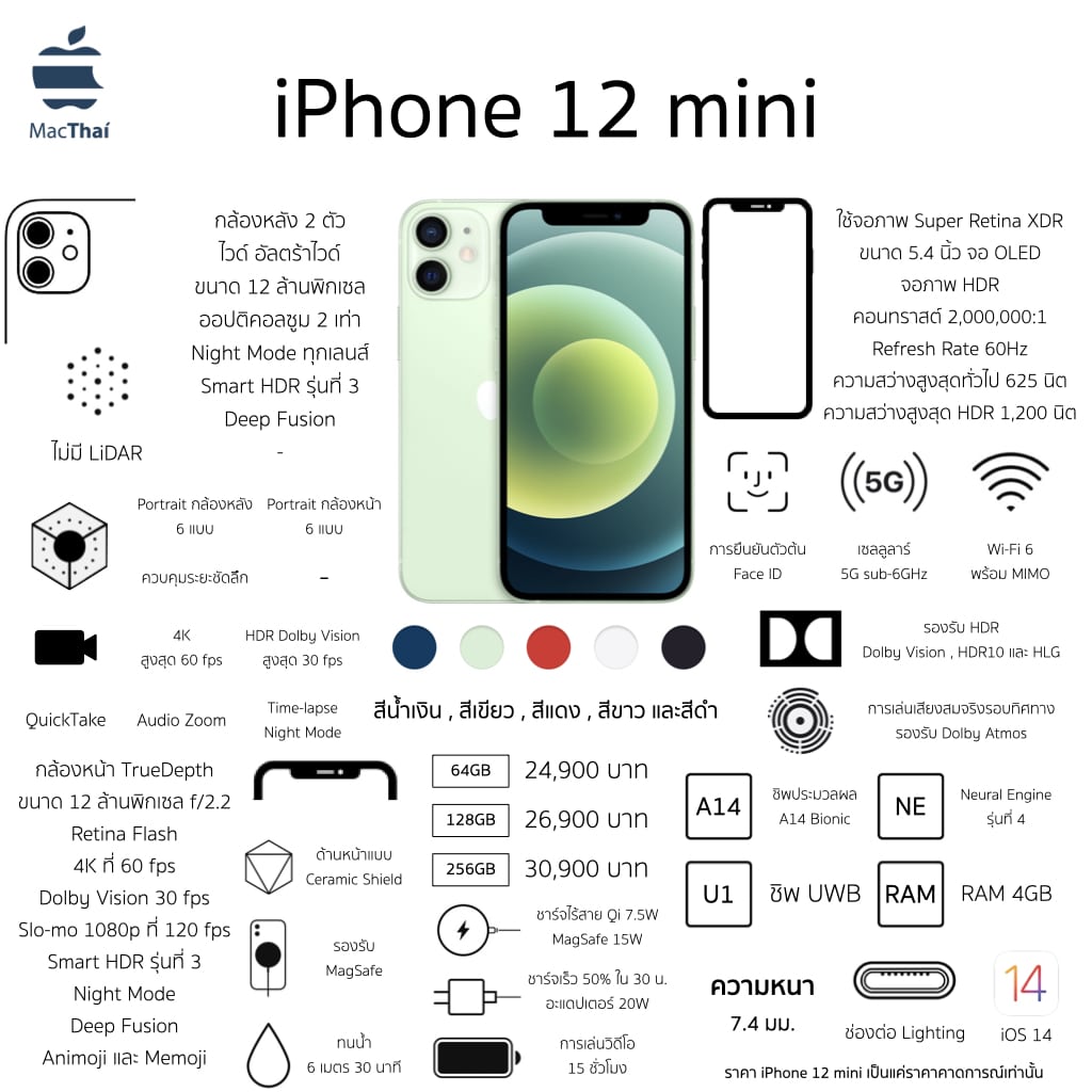 สรุปข้อมูล iPhone ทุกรุ่น ที่ปัจจุบันวางขายที่ Apple Store
